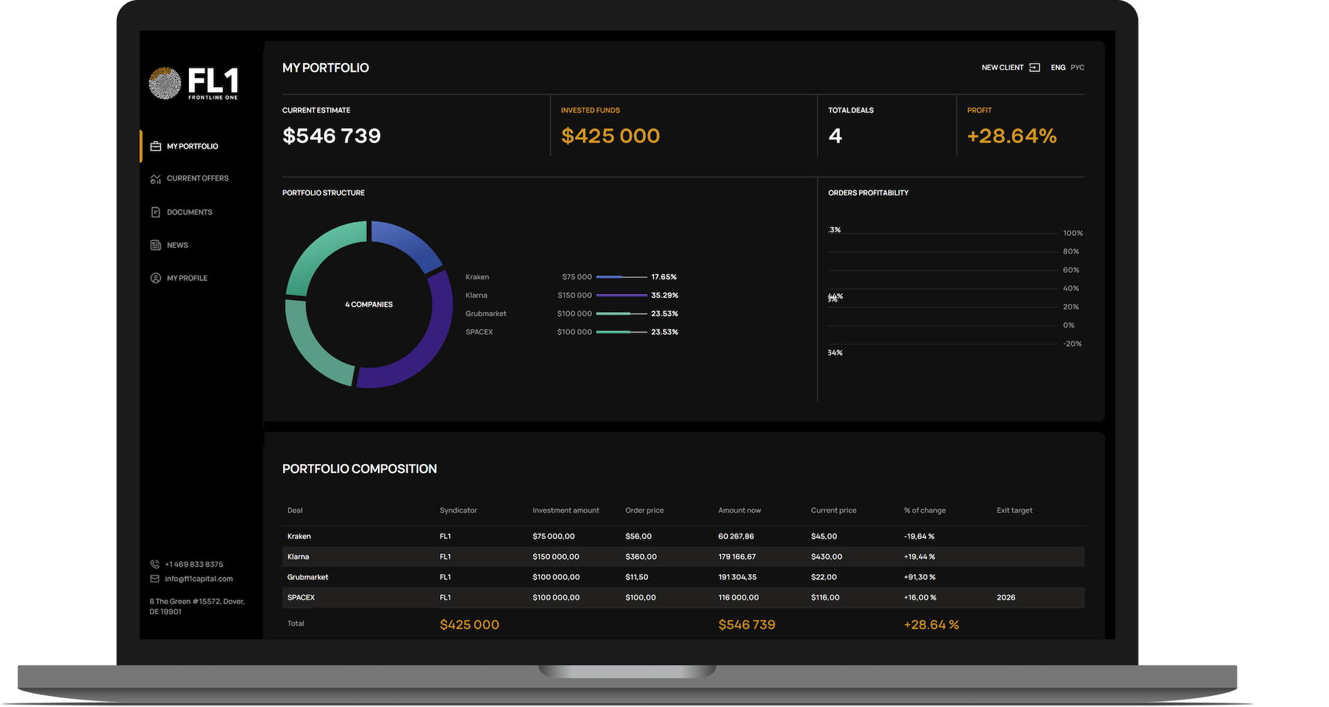 Personal LP portfolio analysis